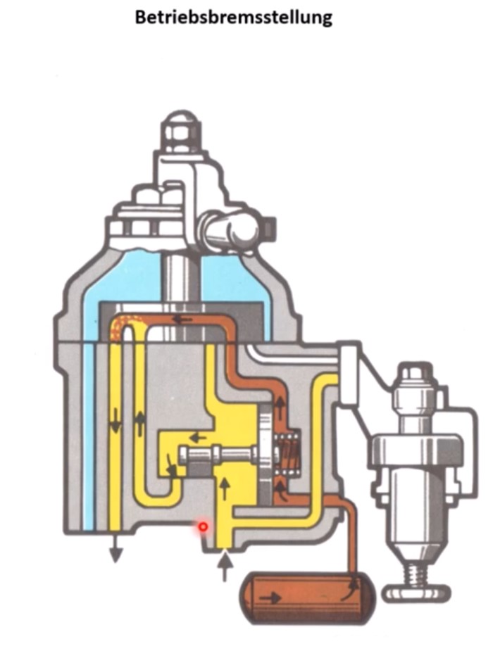 Poziția 5 - Frânare Funcțională